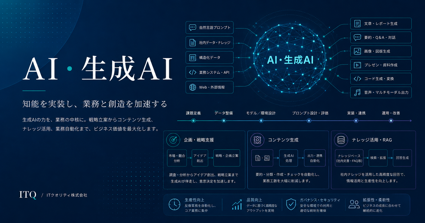 AI・生成AI