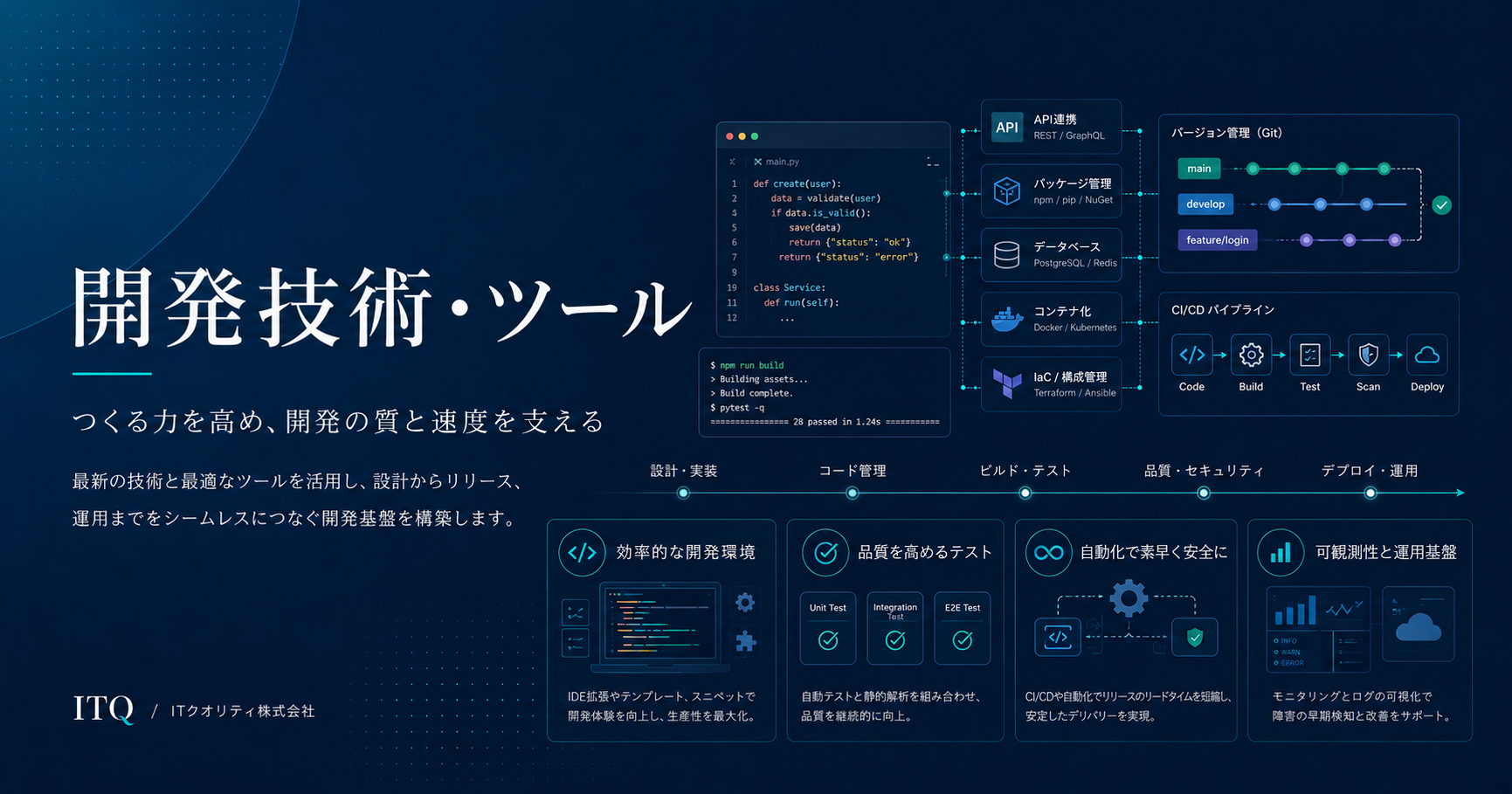 開発技術・ツール