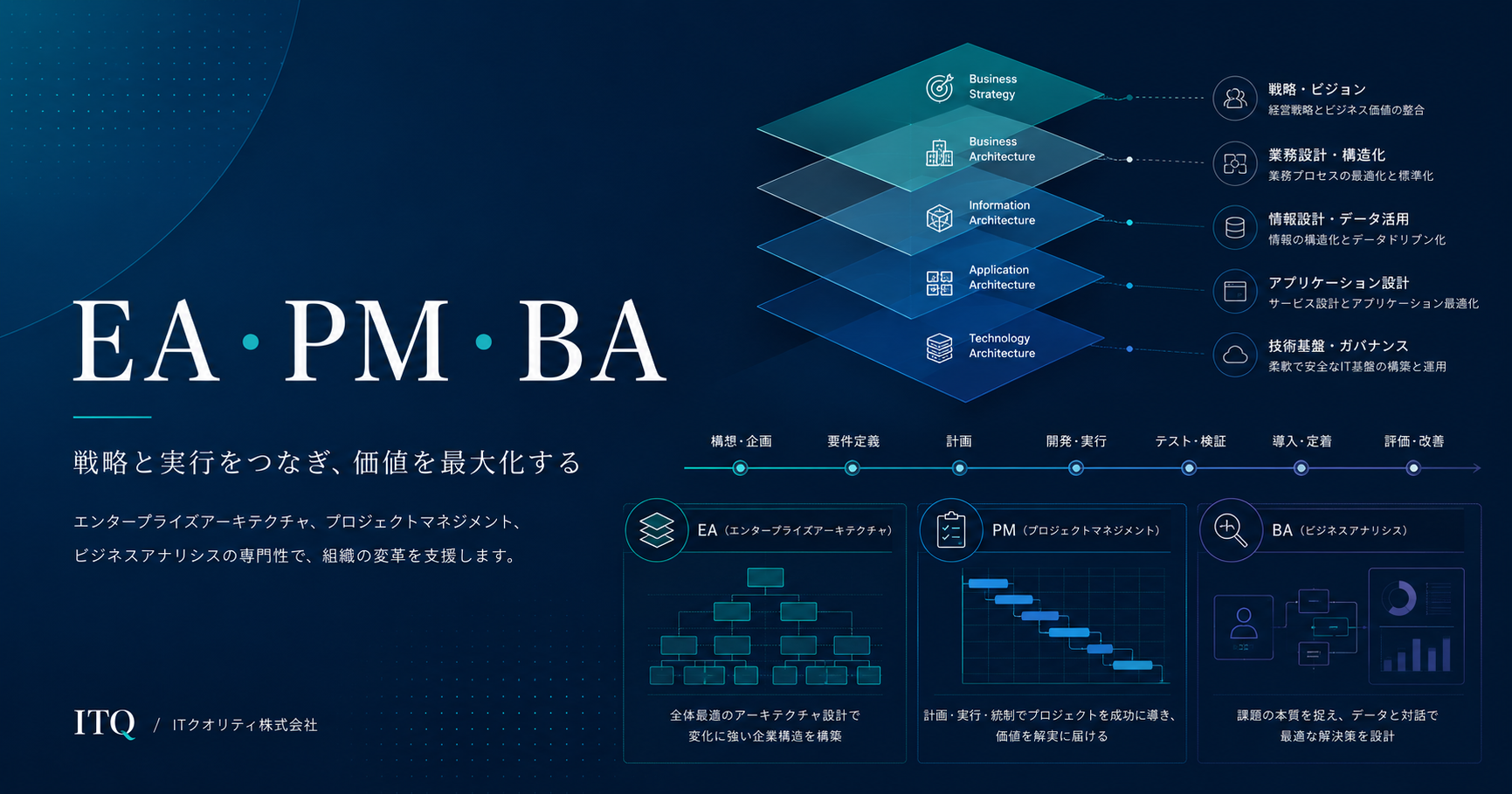 EA・PM・BA